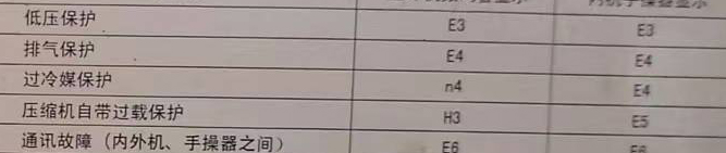 遂平空调电话在哪里找